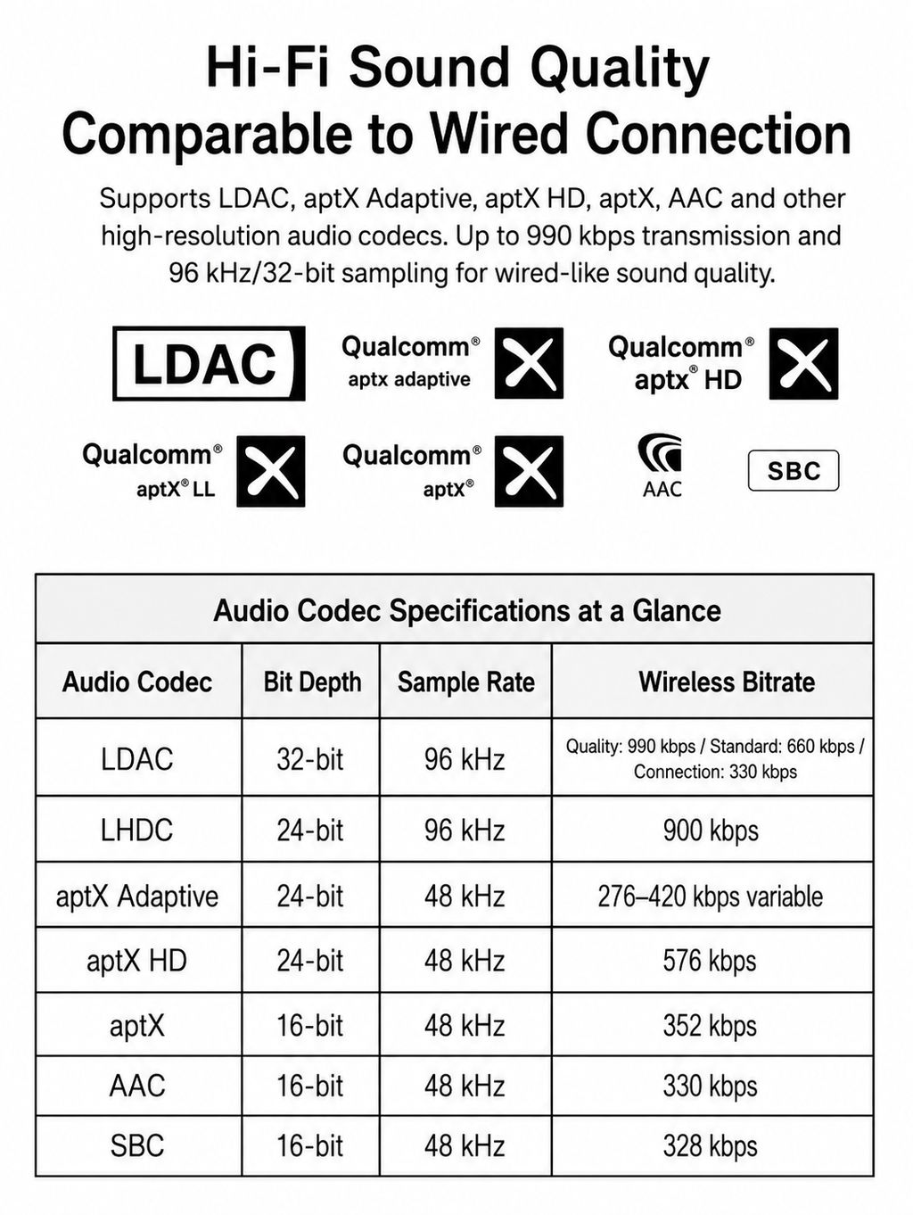 Bluetooth audio codec comparison
