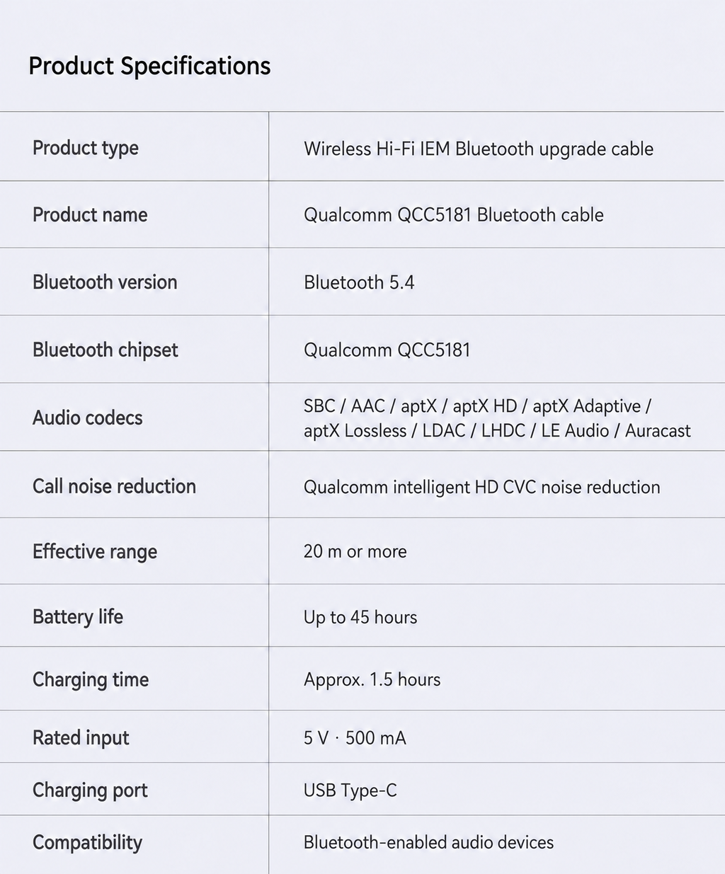 QCC5181 Bluetooth 5.4 product specifications
