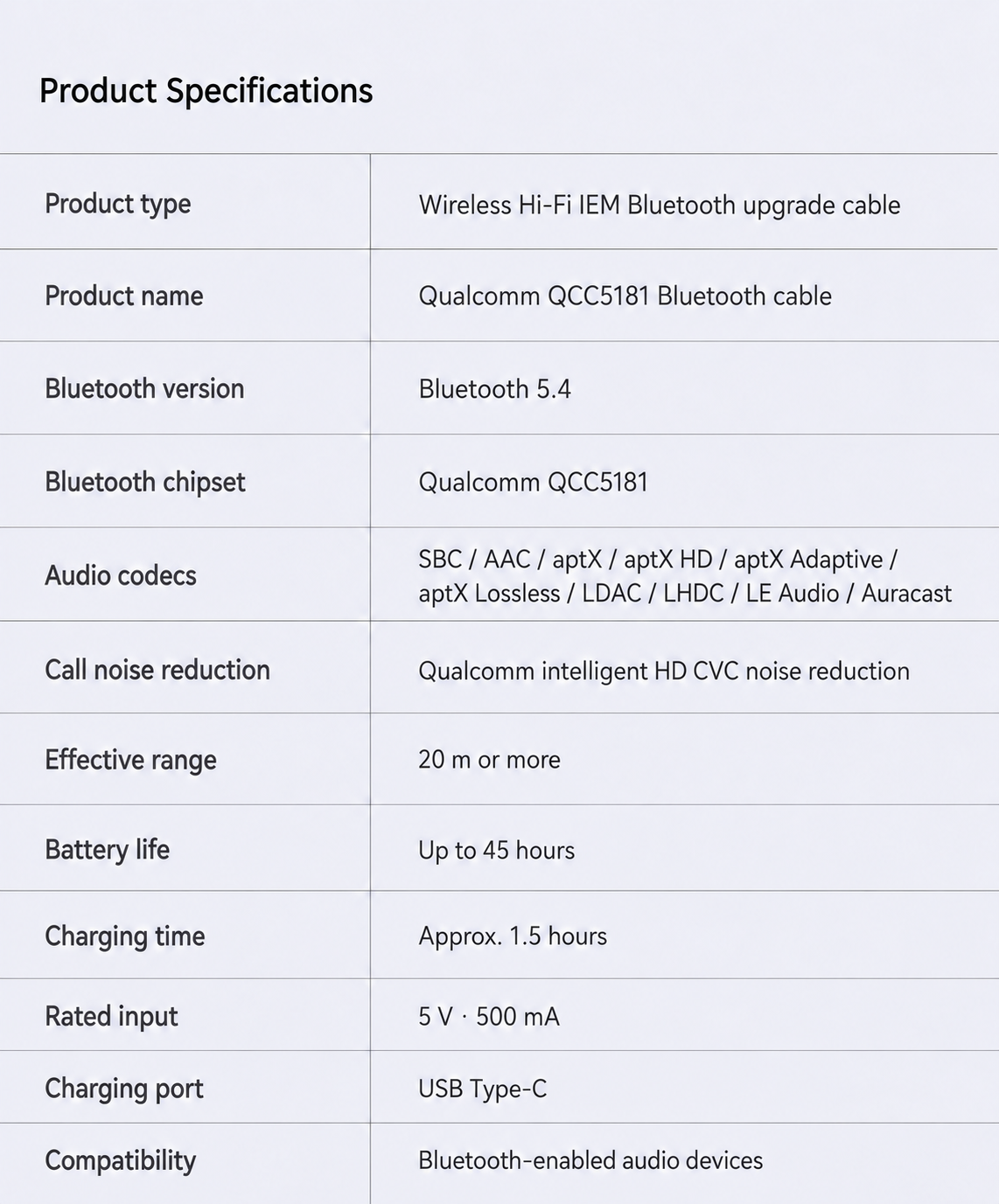 QCC5181 Bluetooth 5.4 product specifications