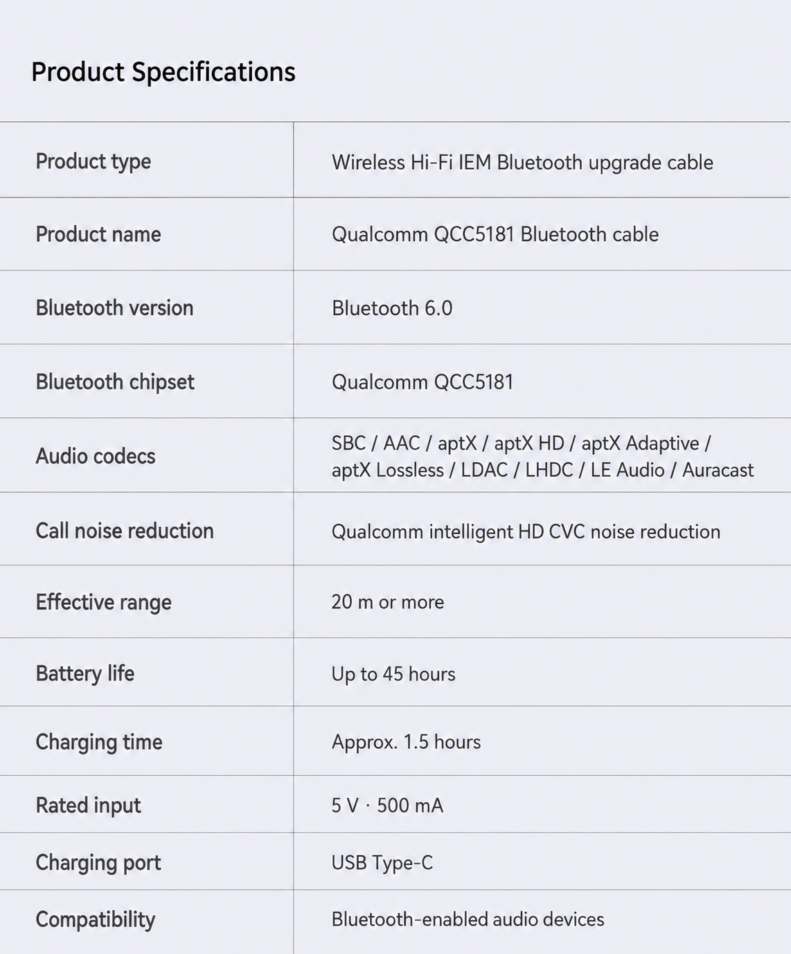 QCC5181 Bluetooth 6.0 IEM upgrade cable product specifications