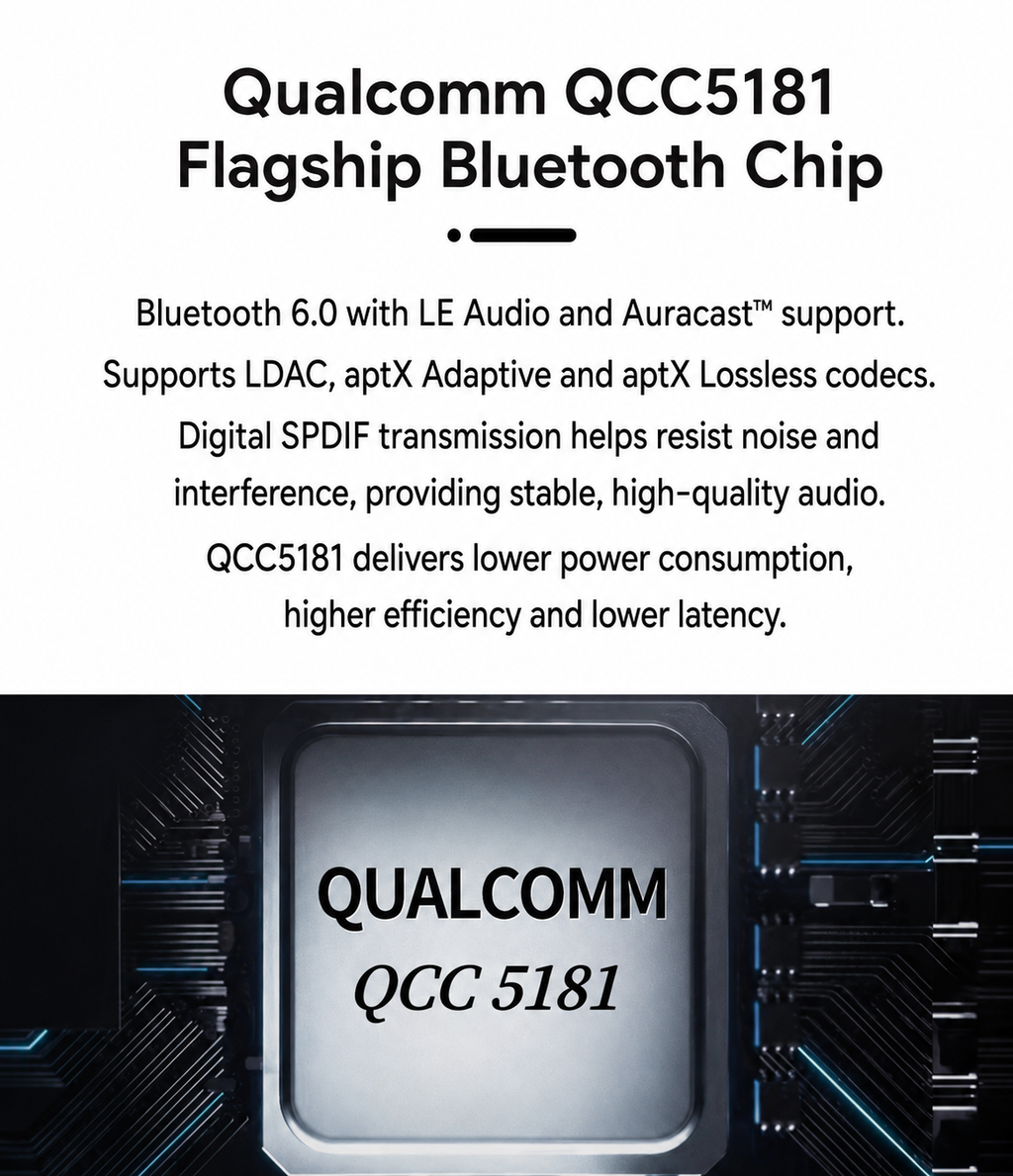 Qualcomm QCC5181 chip features
