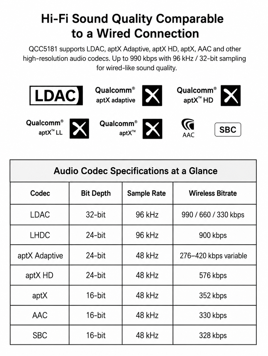 QCC5181 supported lossless audio codecs
