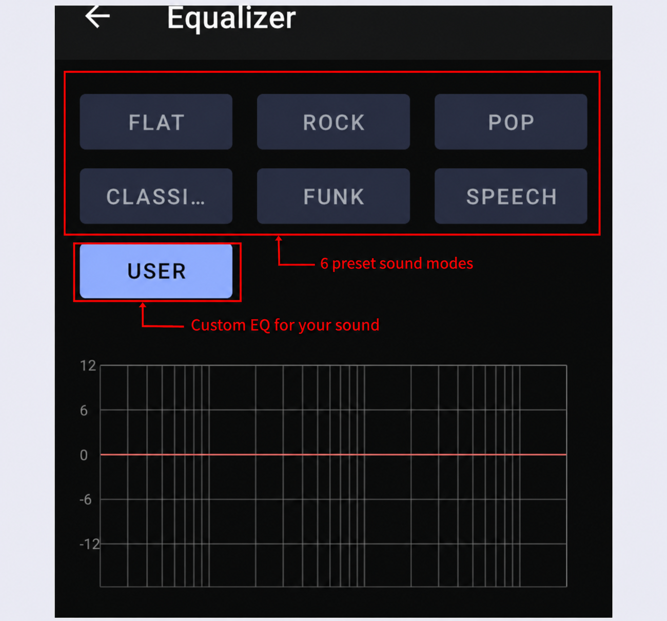 QCC5181 app equalizer and six sound modes