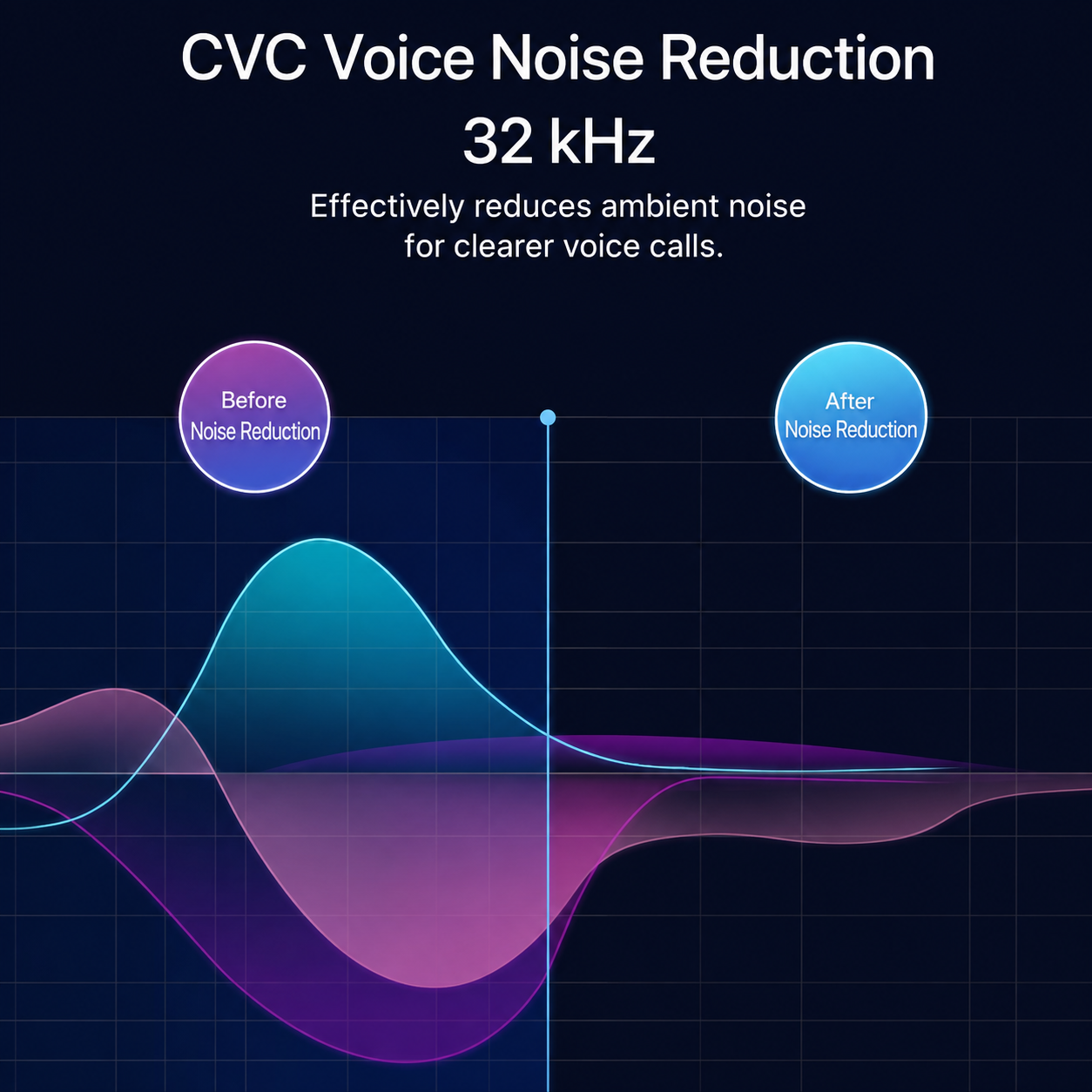 CVC voice noise reduction