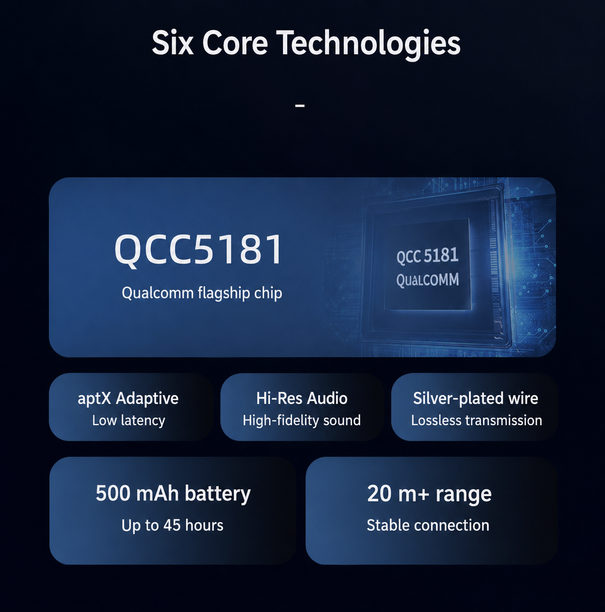 QCC5181 six core technologies